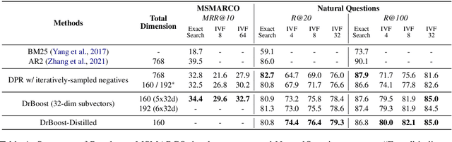 Figure 1 for Boosted Dense Retriever