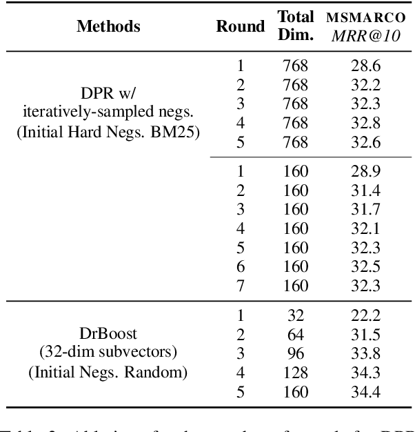 Figure 3 for Boosted Dense Retriever