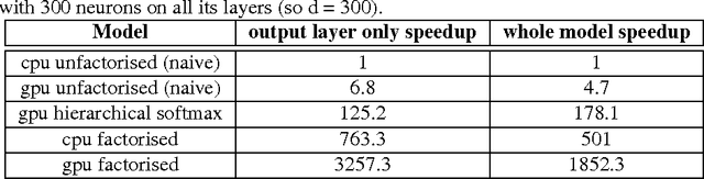 Figure 2 for Exact gradient updates in time independent of output size for the spherical loss family