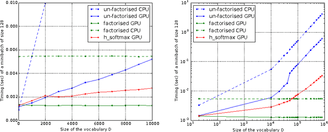 Figure 3 for Exact gradient updates in time independent of output size for the spherical loss family