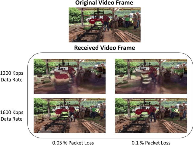 Figure 2 for Network state Estimation using Raw Video Analysis: vQoS-GAN based non-intrusive Deep Learning Approach