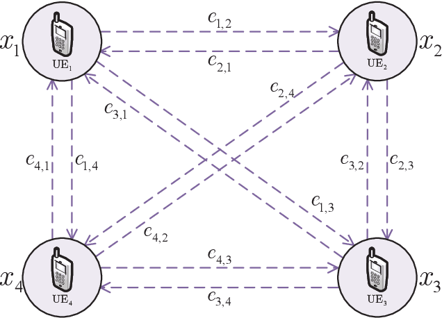 Figure 2 for Joint User Scheduling and Beamforming Design for Multiuser MISO Downlink Systems