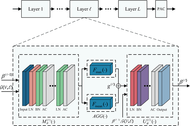 Figure 4 for Joint User Scheduling and Beamforming Design for Multiuser MISO Downlink Systems