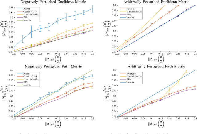 Figure 1 for If it ain't broke, don't fix it: Sparse metric repair