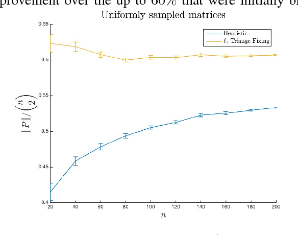Figure 2 for If it ain't broke, don't fix it: Sparse metric repair