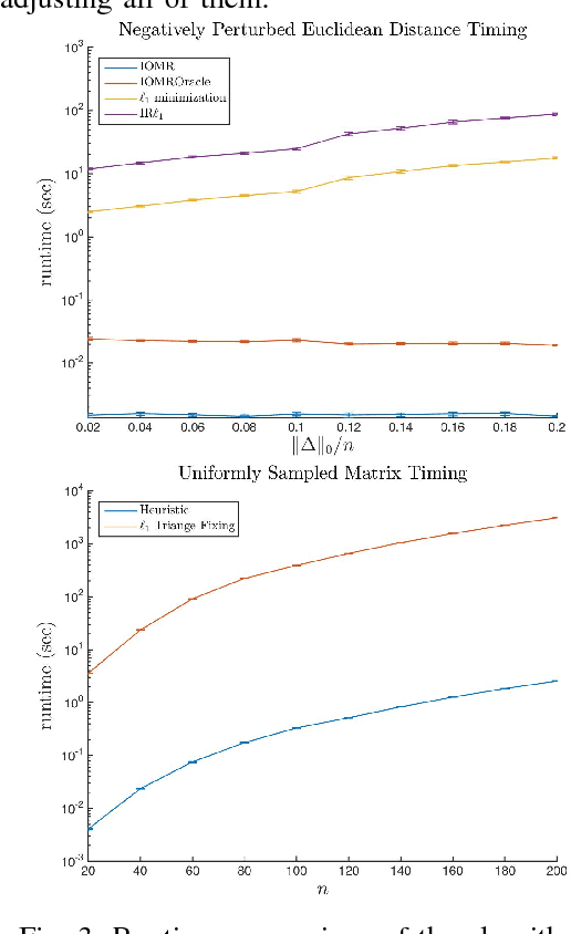 Figure 3 for If it ain't broke, don't fix it: Sparse metric repair