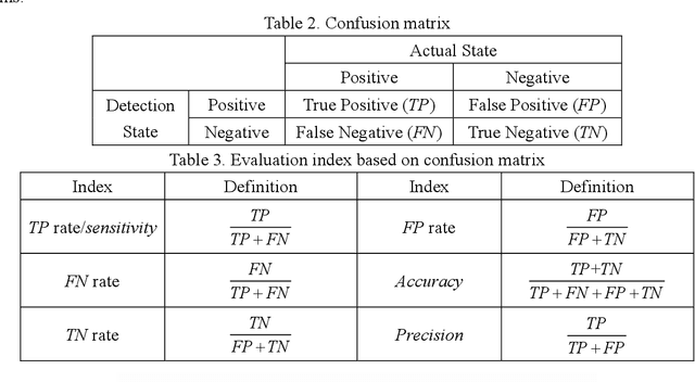 Figure 4 for Cooperative driving strategy based on naturalitic driving data and non-cooperative MPC