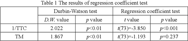 Figure 2 for Cooperative driving strategy based on naturalitic driving data and non-cooperative MPC