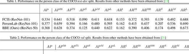 Figure 3 for Bounding Box Embedding for Single Shot Person Instance Segmentation