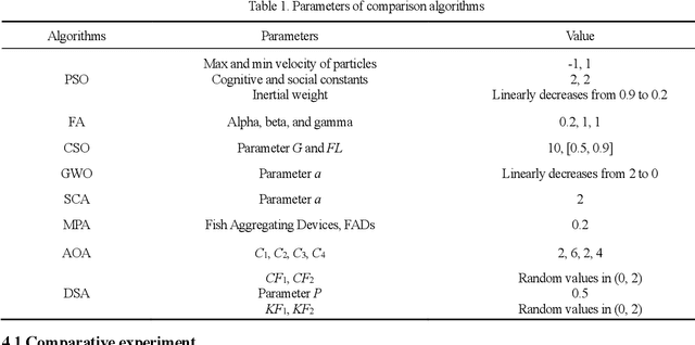 Figure 2 for Duck swarm algorithm: a novel swarm intelligence algorithm