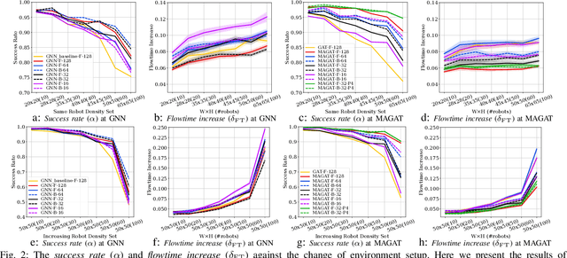 Figure 2 for Message-Aware Graph Attention Networks for Large-Scale Multi-Robot Path Planning