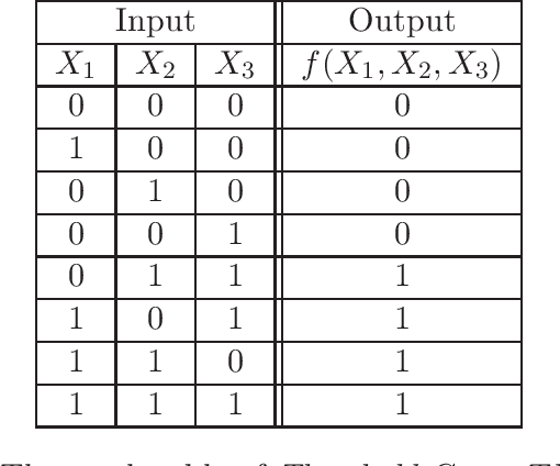 Figure 3 for Representation Theorem for Matrix Product States