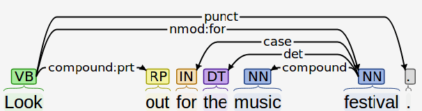 Figure 3 for Helping each Other: A Framework for Customer-to-Customer Suggestion Mining using a Semi-supervised Deep Neural Network