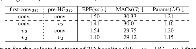 Figure 4 for MobileStereoNet: Towards Lightweight Deep Networks for Stereo Matching
