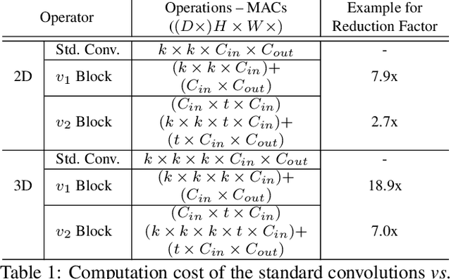 Figure 2 for MobileStereoNet: Towards Lightweight Deep Networks for Stereo Matching