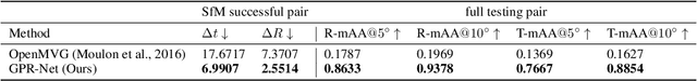 Figure 4 for GPR-Net: Multi-view Layout Estimation via a Geometry-aware Panorama Registration Network