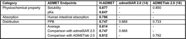Figure 4 for HelixADMET: a robust and endpoint extensible ADMET system incorporating self-supervised knowledge transfer