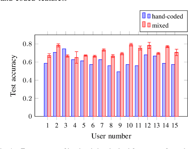 Figure 4 for Preference-based Learning of Reward Function Features