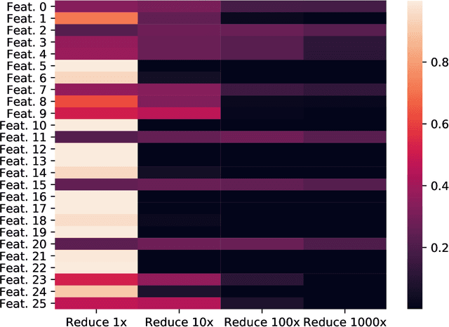 Figure 2 for Differentiable NAS Framework and Application to Ads CTR Prediction