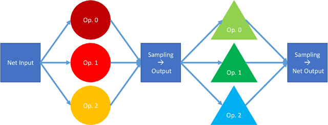 Figure 1 for Differentiable NAS Framework and Application to Ads CTR Prediction