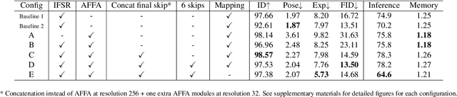 Figure 3 for FaceDancer: Pose- and Occlusion-Aware High Fidelity Face Swapping