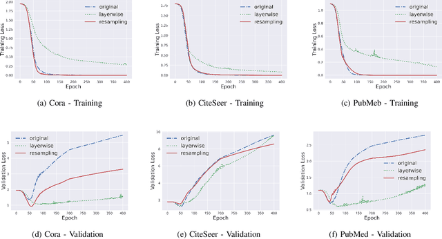 Figure 1 for Training Graph Neural Networks by Graphon Estimation