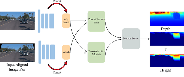 Figure 2 for Monocular Road Planar Parallax Estimation