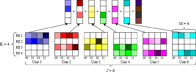 Figure 1 for Asynchronous Multiuser Detection for SCMA with Unknown Delays: A Compressed Sensing Approach