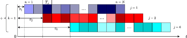 Figure 2 for Asynchronous Multiuser Detection for SCMA with Unknown Delays: A Compressed Sensing Approach