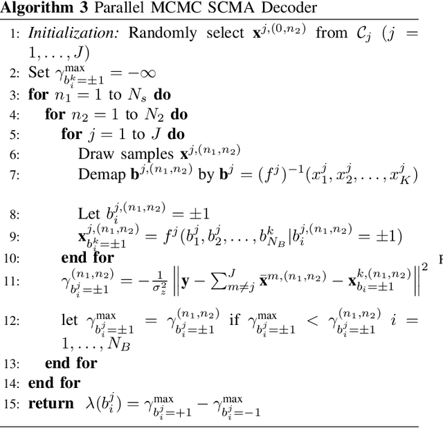 Figure 3 for Asynchronous Multiuser Detection for SCMA with Unknown Delays: A Compressed Sensing Approach