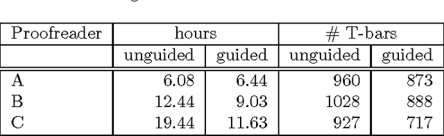 Figure 2 for Annotating Synapses in Large EM Datasets