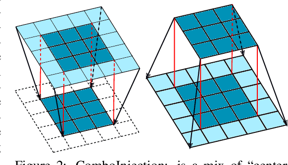 Figure 2 for Transfer Learning Between Different Architectures Via Weights Injection