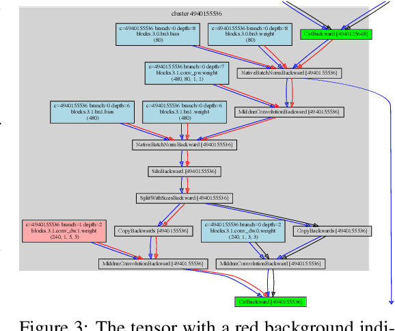 Figure 3 for Transfer Learning Between Different Architectures Via Weights Injection