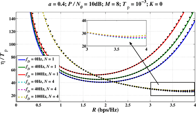 Figure 3 for Non-Linear Age of Information: An Energy Efficient Receiver-Centric Approach