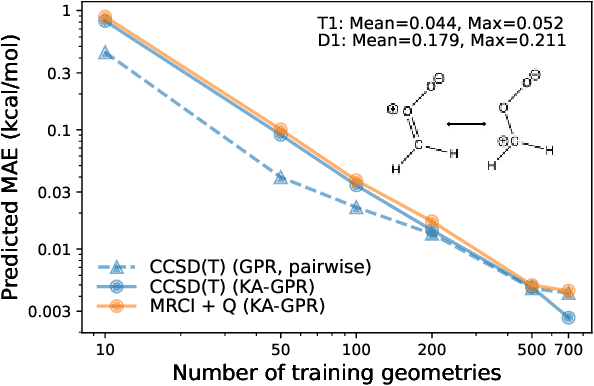 Figure 1 for Molecular-orbital-based Machine Learning for Open-shell and Multi-reference Systems with Kernel Addition Gaussian Process Regression