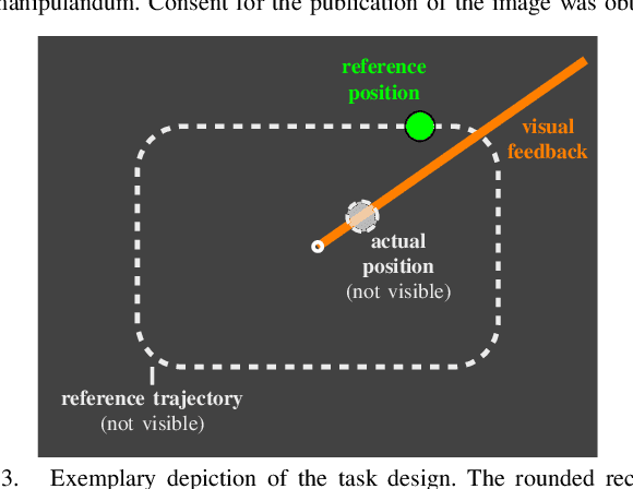 Figure 3 for Personalized Rehabilitation Robotics based on Online Learning Control