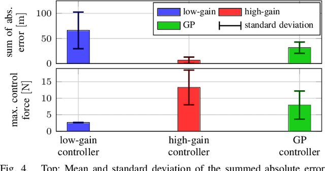 Figure 4 for Personalized Rehabilitation Robotics based on Online Learning Control