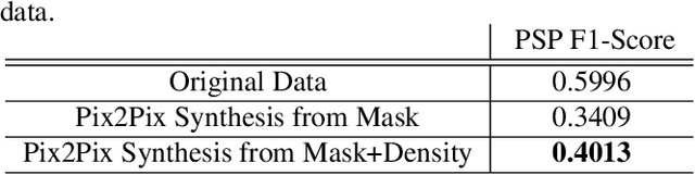 Figure 2 for Decoupling Shape and Density for Liver Lesion Synthesis Using Conditional Generative Adversarial Networks