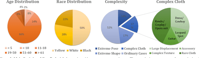 Figure 2 for Generalizable Neural Performer: Learning Robust Radiance Fields for Human Novel View Synthesis