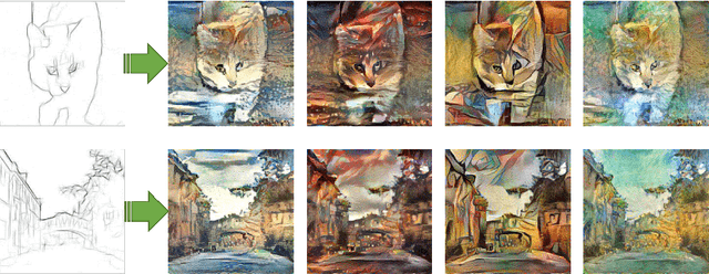 Figure 1 for Line Artist: A Multiple Style Sketch to Painting Synthesis Scheme