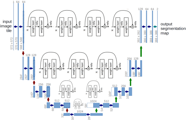 Figure 4 for Line Artist: A Multiple Style Sketch to Painting Synthesis Scheme