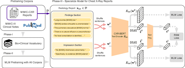 Figure 3 for Making the Most of Text Semantics to Improve Biomedical Vision--Language Processing