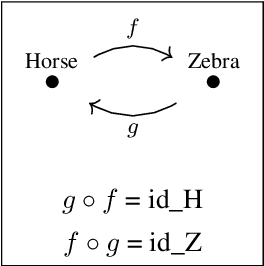 Figure 4 for Compositional Deep Learning