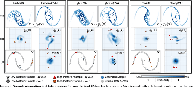 Figure 4 for dpVAEs: Fixing Sample Generation for Regularized VAEs