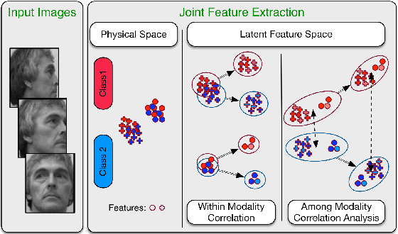 Figure 1 for Multi-View Task-Driven Recognition in Visual Sensor Networks
