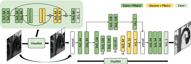 Figure 1 for Learning Light Field Reconstruction from a Single Coded Image