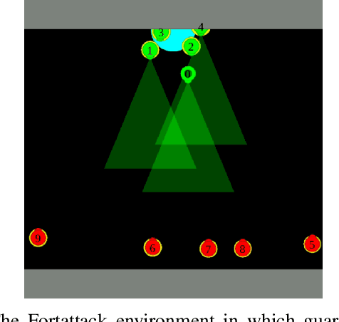 Figure 2 for Natural Emergence of Heterogeneous Strategies in Artificially Intelligent Competitive Teams