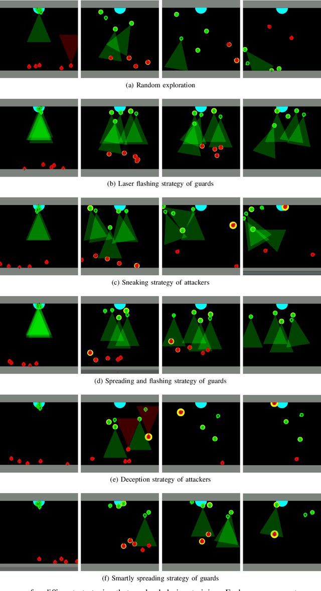 Figure 4 for Natural Emergence of Heterogeneous Strategies in Artificially Intelligent Competitive Teams