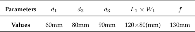 Figure 2 for A Novel Unified Stereo Stimuli based Binocular Eye-Tracking System for Accurate 3D Gaze Estimation