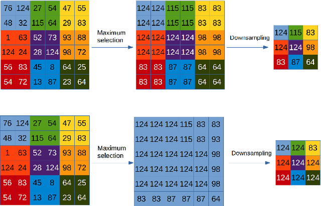 Figure 1 for Receptive Field Size Optimization with Continuous Time Pooling